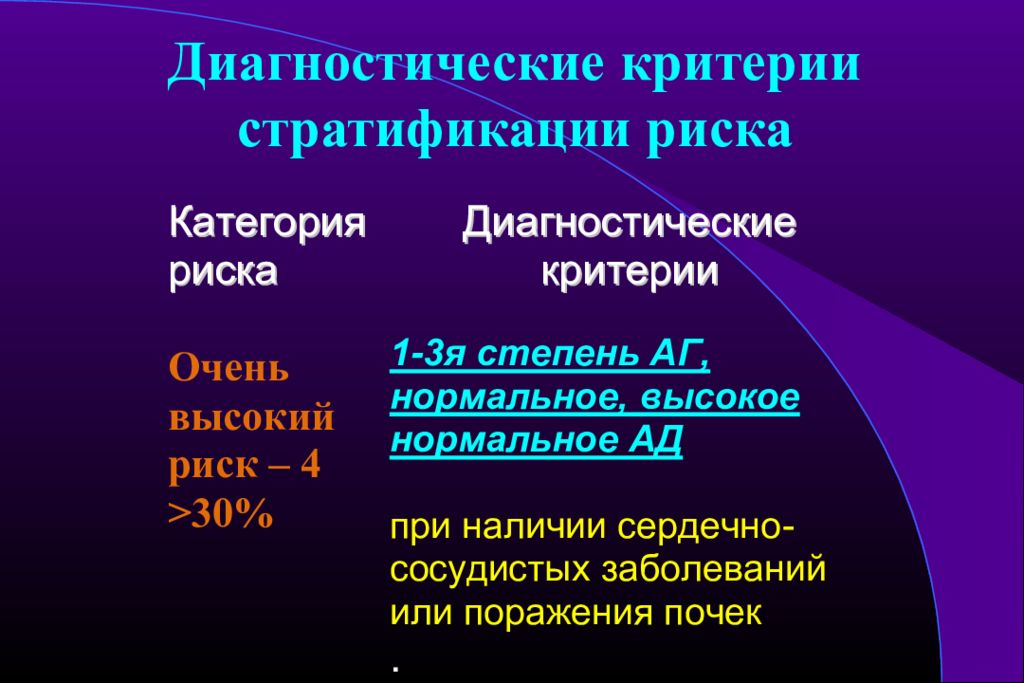 Диагностика вторичных гипертензий. Диагностические критерии стратификации риска. Критерии стратификации риска при артериальной гипертензии. Критерии стратификации риска гипертонической болезни. Критерии стратификации степеней риска.