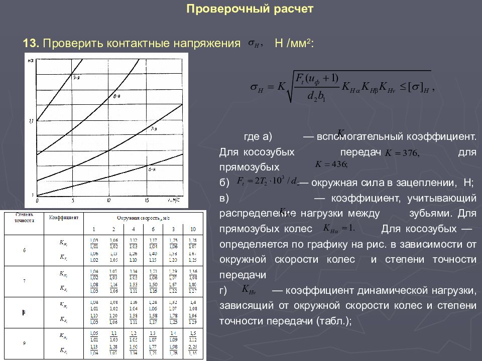 Контрольный расчет. Вспомогательный коэффициент для прямозубых передач. Коэффициент динамической нагрузки для косозубой передачи. Вспомогательный коэффициент для косозубой передачи. Коэффициент, учитывающий распределение нагрузки между зубьями.