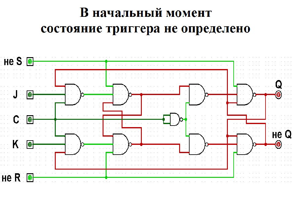 Триггеры презентация по информатике