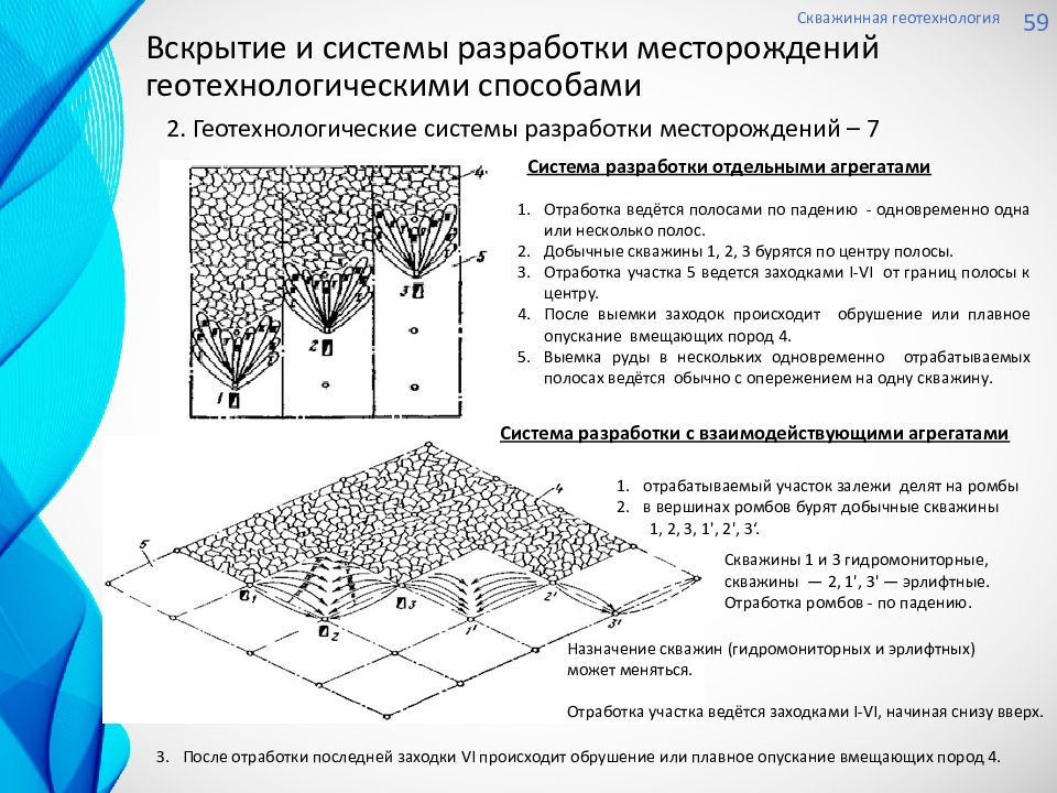 Гео технологии. Геотехнология схемы. Струйная Геотехнология. Подземная Геотехнология презентации. Метод струйной геотехнологии.