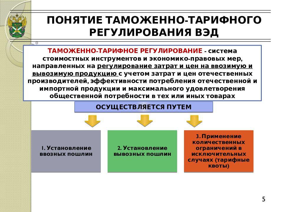 Политика таможенного регулирования