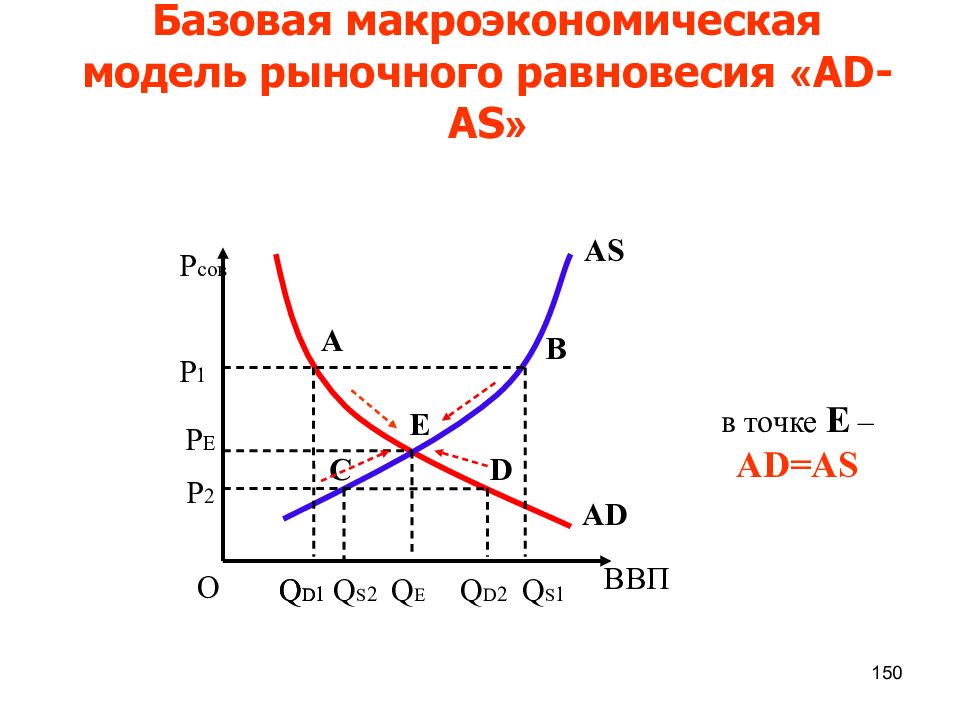 Макроэкономические модели презентация