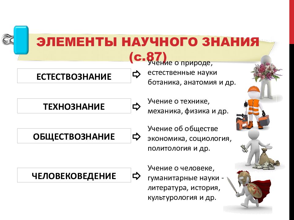 2 понятие науки. Человековедение примеры наук. Технознание. Дерево по обществознанию наука Технознание.