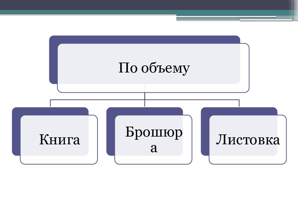 Источники научной информации презентация