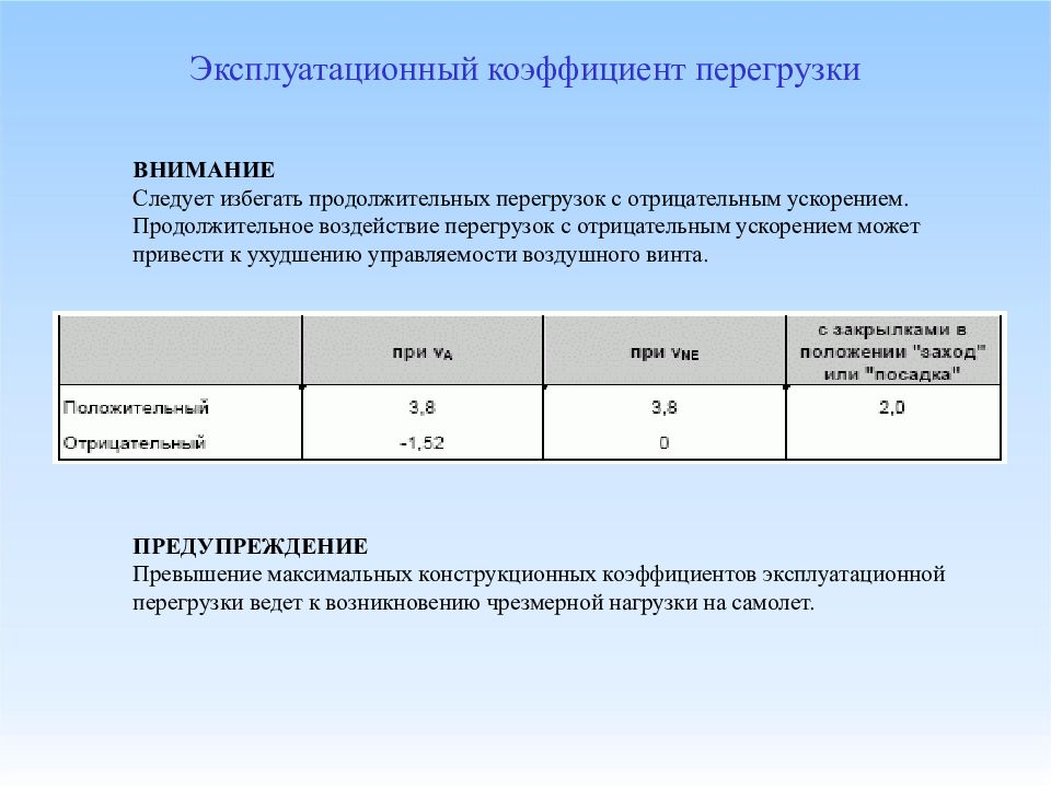 Показатель перегрузки. Коэффициент перегрузки. Перегрузка коэффициент перегрузки. Коэффициент перегрузки формула. Коэффициент осевой перегрузки.