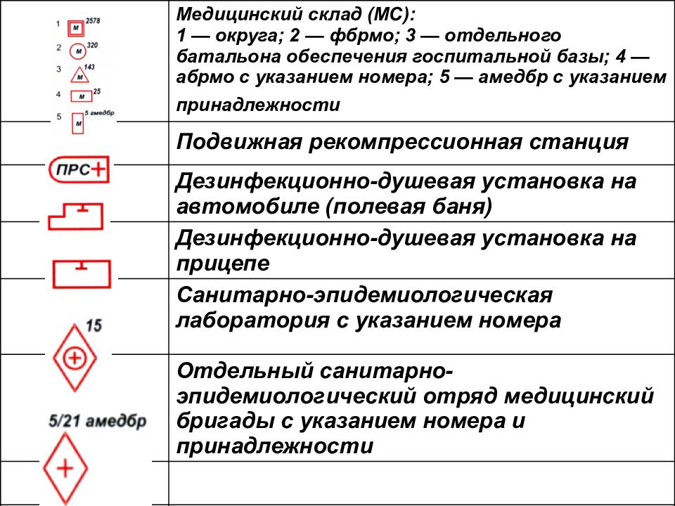 Тактические знаки