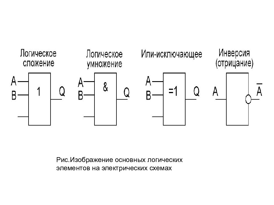 Электронная схема реализующая элементарную логическую операцию называется