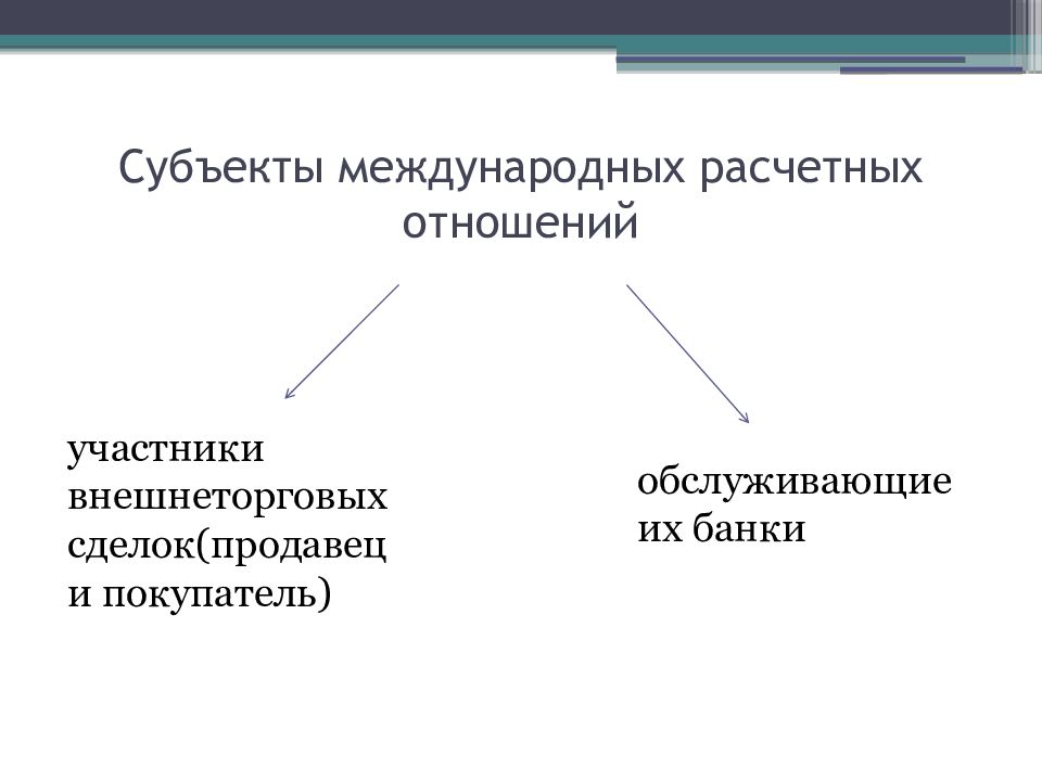 Субъекты международных отношений. Субъекты расчетных правоотношений. Расчетные отношения. Субъекты внешнеторговых сделок. Участники расчетных взаимоотношений.