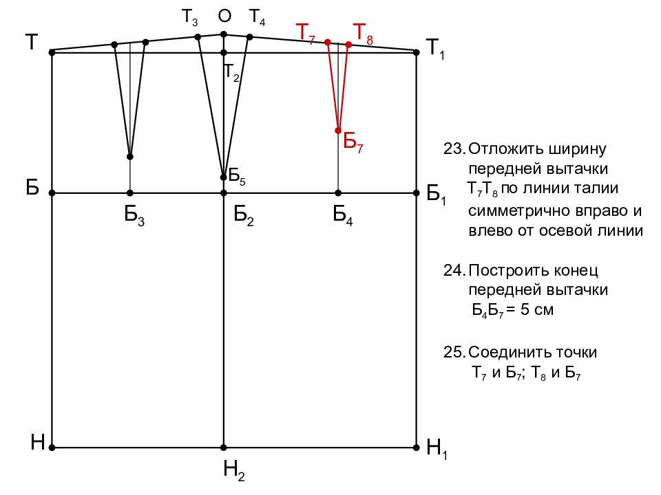 Построение чертежа прямой. Чертёж прямой юбки 6 класс технология. Таблица расчетов для построения чертежа прямой юбки. Построение вытачек на чертеже прямой юбки. Длина вытачек на прямой юбке спереди и сзади.