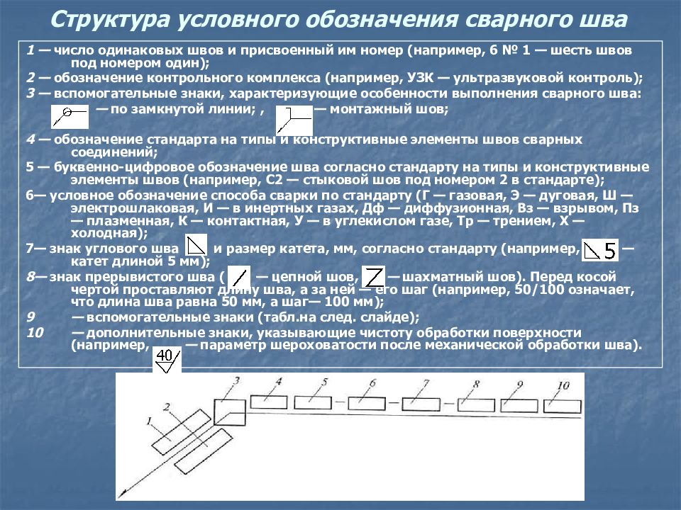 Сварка с шагом обозначение на чертеже