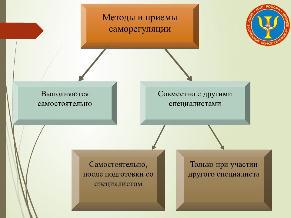 Методы саморегуляции в психологии презентация