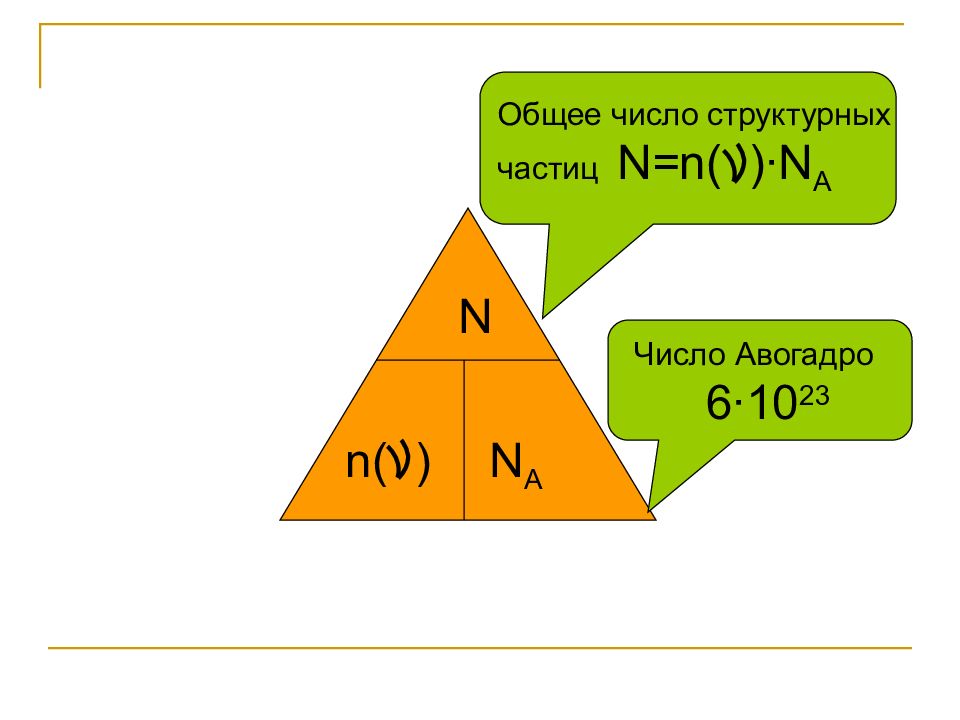 Число авогадро равно. Число структурных частиц. Как найти количество структурных частиц. Как вычислить число структурных частиц. Число структурных частиц вещества.