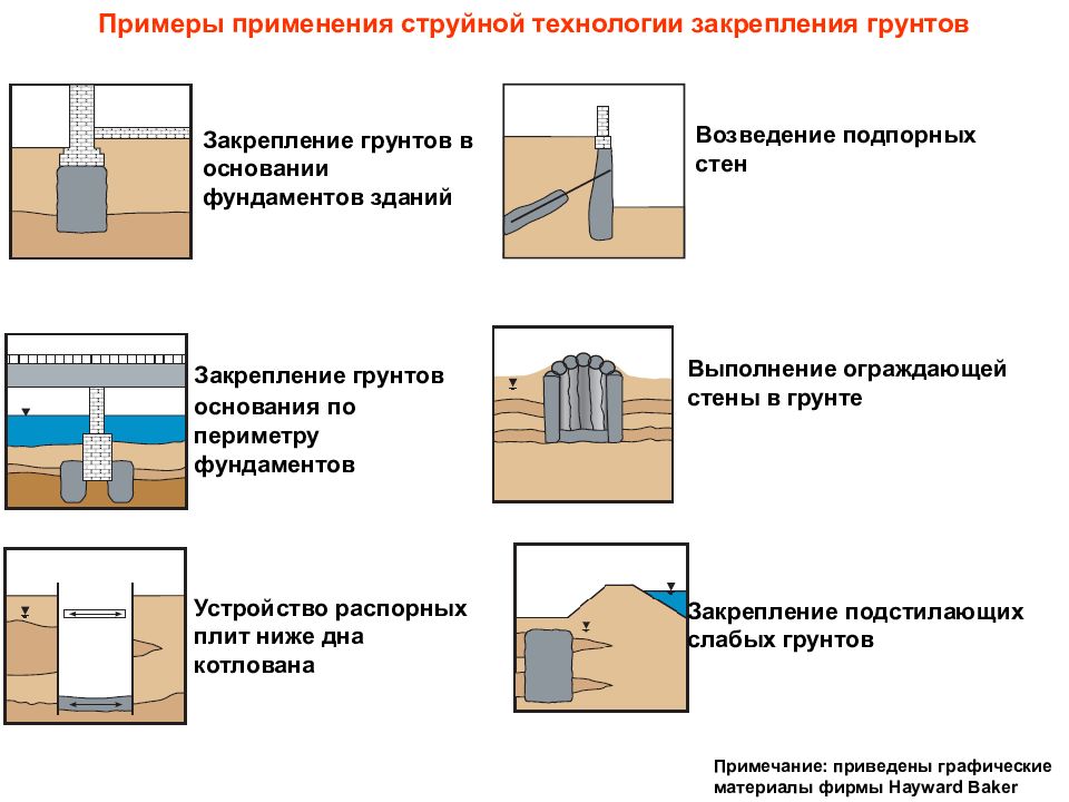 В каком случае применяют схему удаления грунта на себя при выполнении работ на слабых грунтах