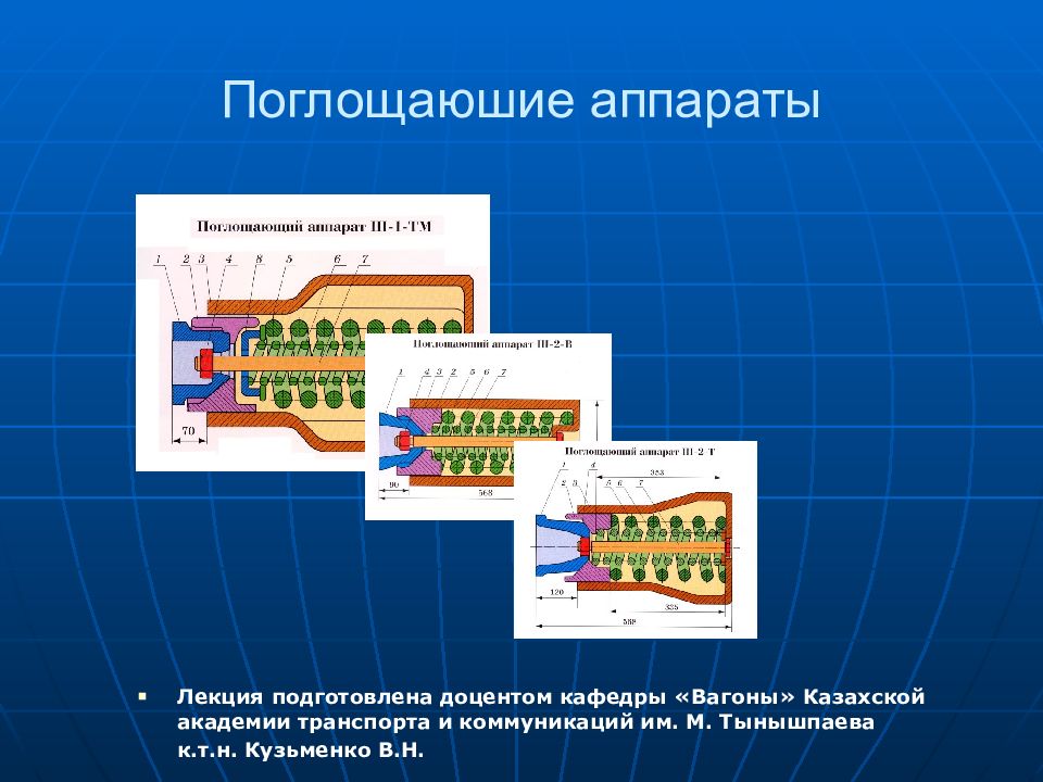 Поглощающий аппарат презентация