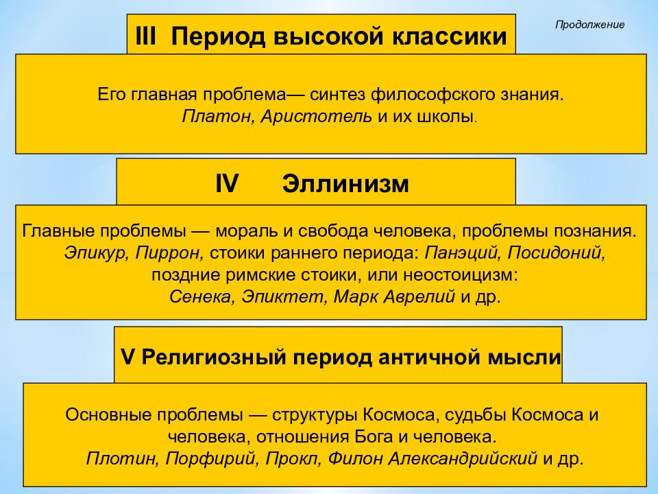 Какие из указанных понятий имеют отношение к характеристикам античной картины мира