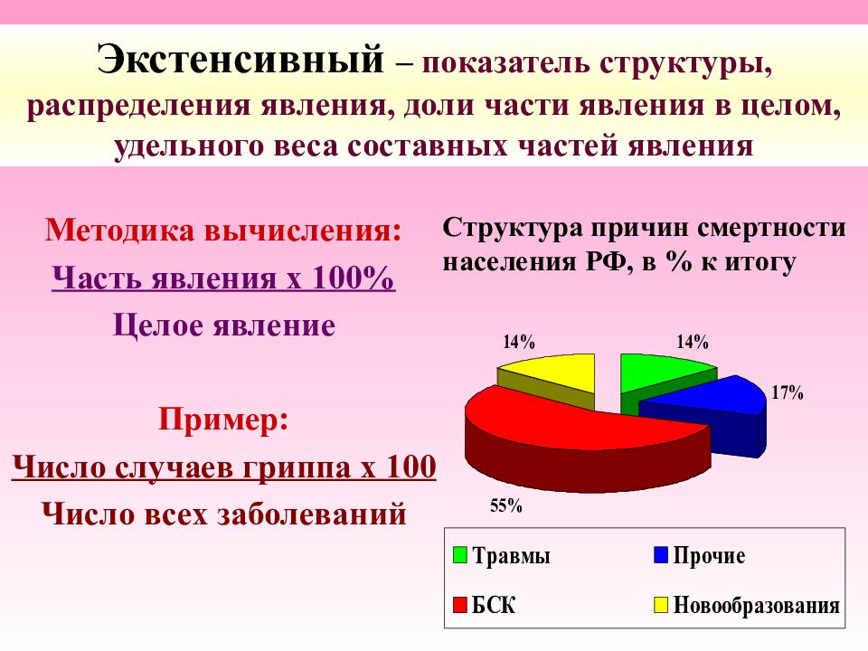 Интенсивный общий. Экстенсивный показатель заболеваемости. Экстенсивный показатель в медицине. Экстенсивный показатель формула. Экстенсивный и интенсивный показатели в медицине.