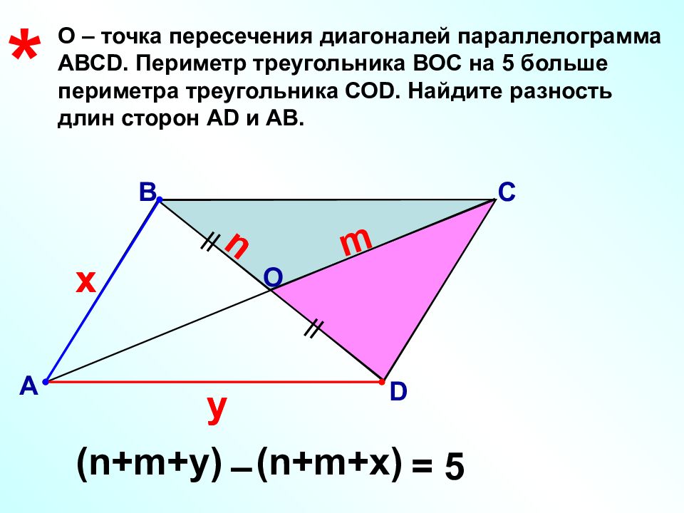 Найдите наибольший периметр параллелограмма. Точка пересечения диагоналей параллелограмма. Точка пересечения диагоналей па. Пересечение диагоналей параллелограмма. Периметр параллелограмма диагонали.