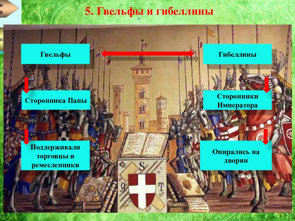 Презентация по истории 6 класс государства оставшиеся раздробленными германия и италия в 12 15 веках