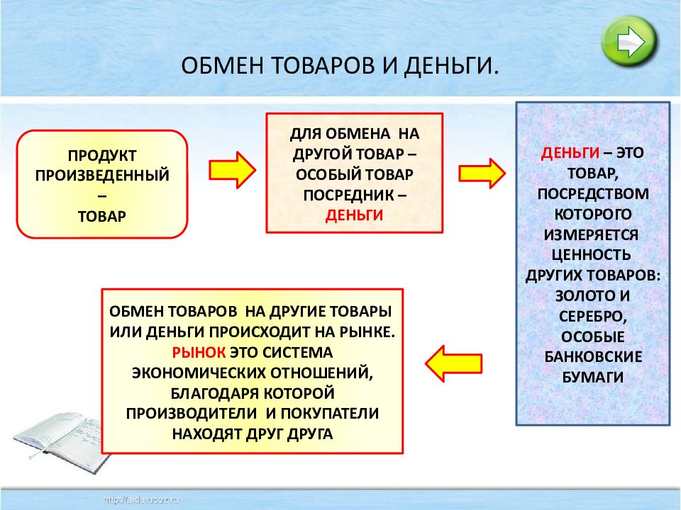 Картинка обмен товара