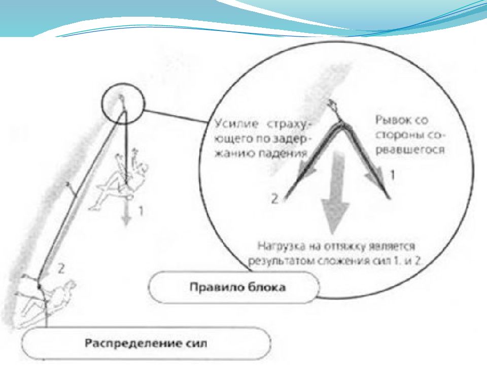 Карта с бесплатной страховкой