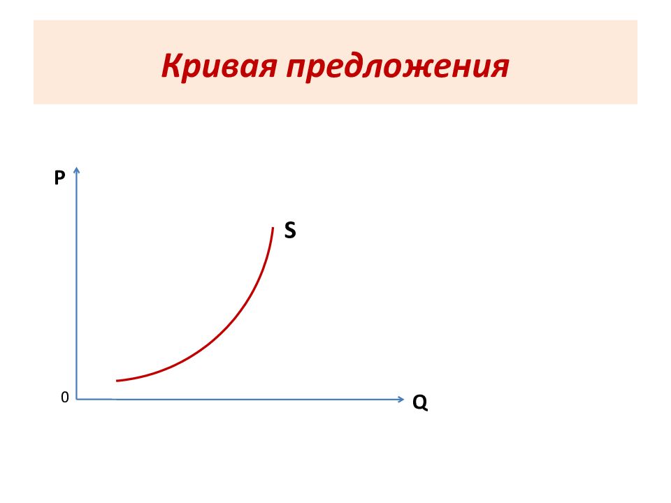 Почему кривая спроса