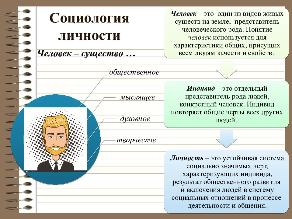 Проект на тему человек индивид личность