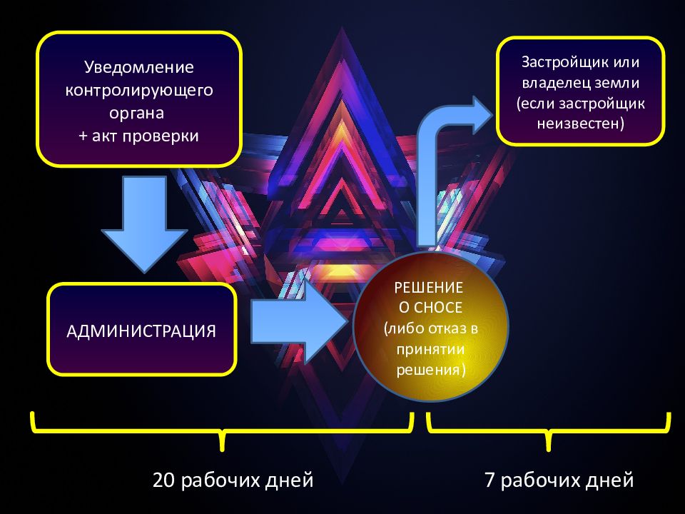 Самовольная постройка презентация