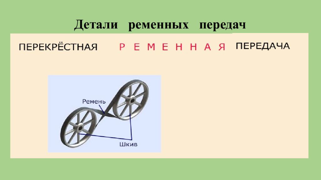 Презентация механические. Детали ременных передач. Ременные передачи детали ременных передач. Ременная передача в древности. Плоскоременная деталь.