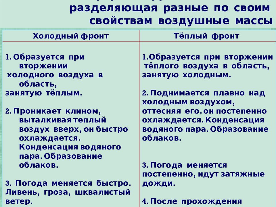 Атмосферные фронты циклоны и антициклоны. Таблица атмосферные фронты. Атмосферный фронт теплый и холодный таблица. Сравнение теплого и холодного фронта.