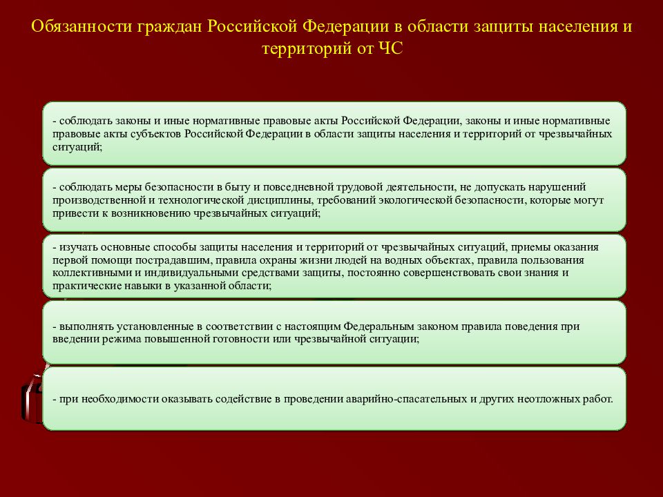 3 обязанности гражданина. Обязанности граждан в сфере защиты населения. Обязанности граждан РФ В области защиты населения и территорий от ЧС. Презентация организация защиты и жизнеобеспечения населения в ЧС. Обязанности граждан РФ В ЧС.