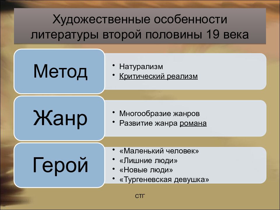 Литература второй половины 18 века презентация