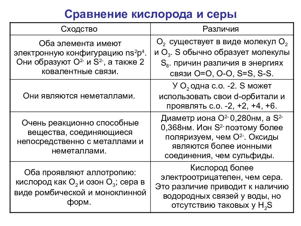 Сравнить кислород