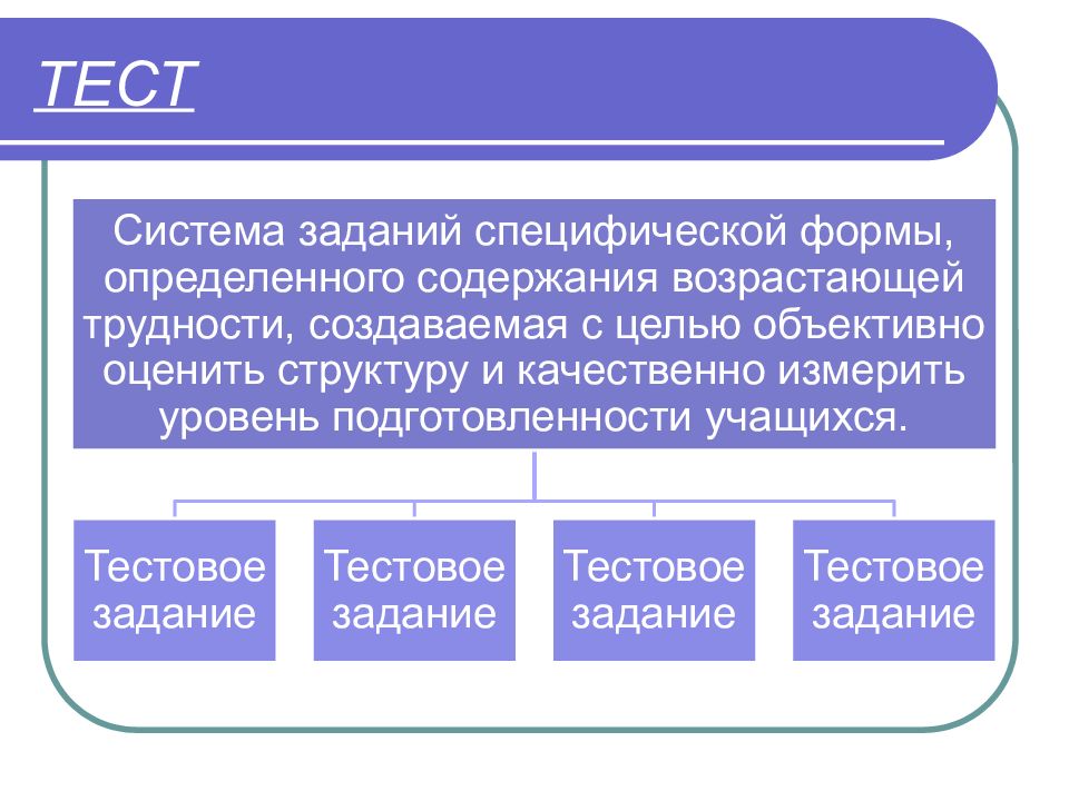 Система заданий специфической формы возрастающей трудности. Система заданий специфической формы определенного содержания. Система заданий это. Формы тестовых заданий в педагогике цели.