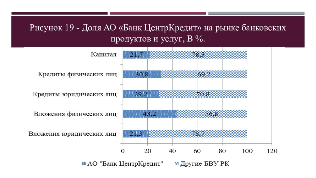 Банковские услуги для физических лиц. Рынок банковских продуктов. Рынок банковских услуг. Категории банковских услуг. Доклад на тему банковские услуги.