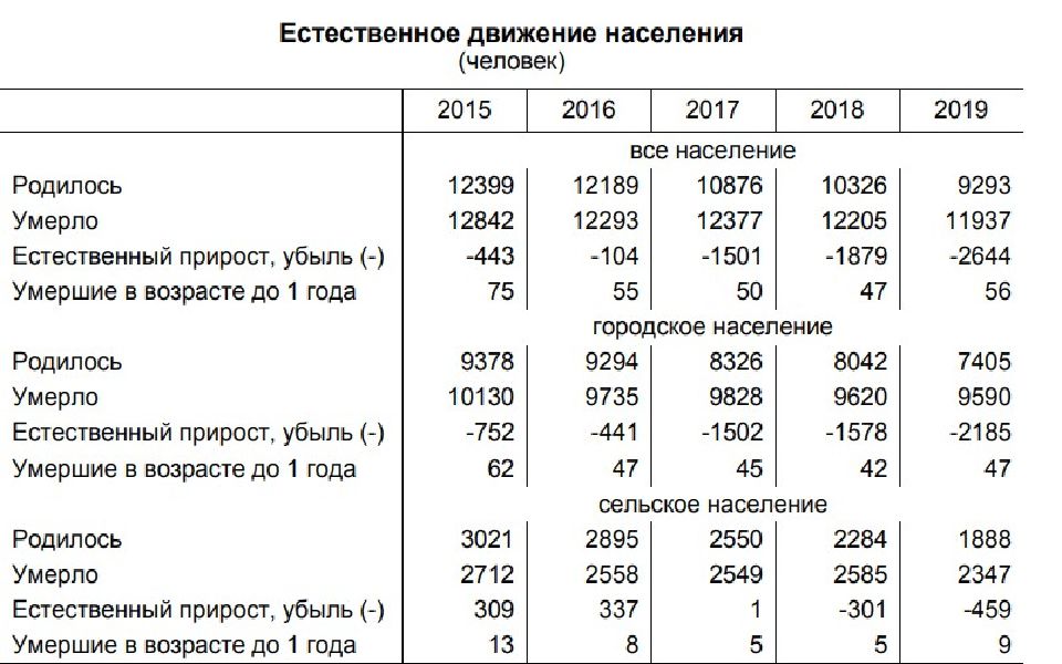 Население Калининграда по годам. Калининград население 2023.