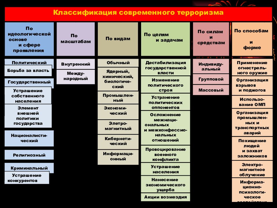 Презентации по целям можно разделить на