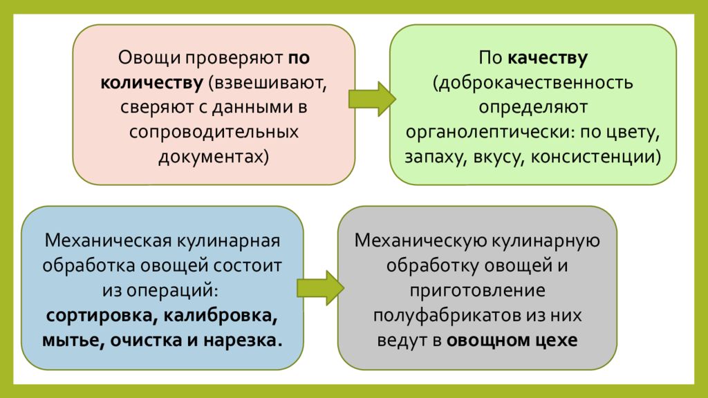 Мдк 01.02