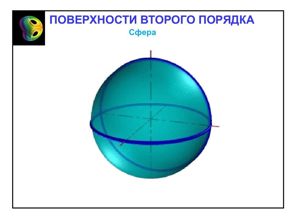 Поверхность второго. Поверхности второго порядка сфера. Поверхности вращения второго порядка сфера. Сфера плоскость 2 порядка. Поверхности 2 порядка сфера.