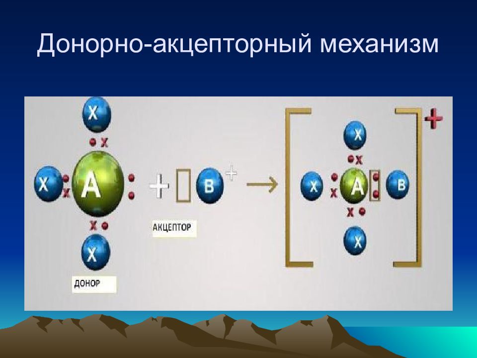 Презентация типы химической связи типы кристаллических решеток