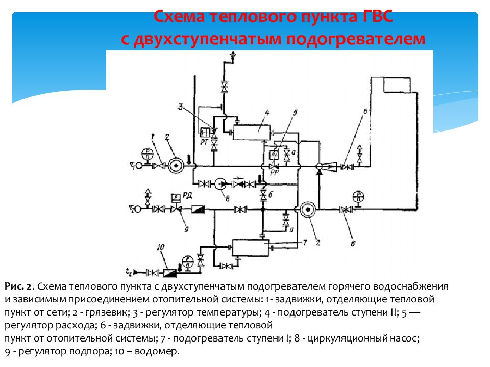 Одноступенчатая схема присоединения водоподогревателей гвс с независимым присоединением