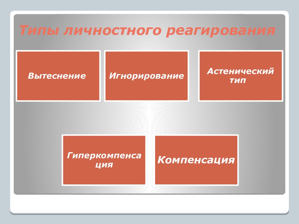 Нормы и отклонения в развитии человека презентация