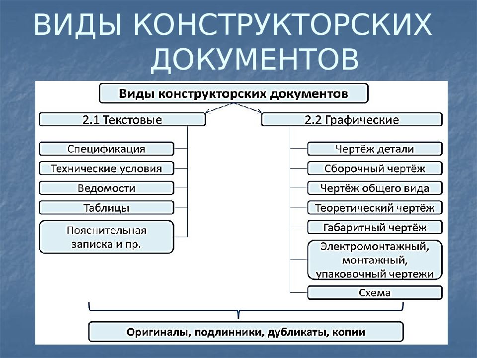 Перечислите состав чертежей входящих в проект монтажных работ