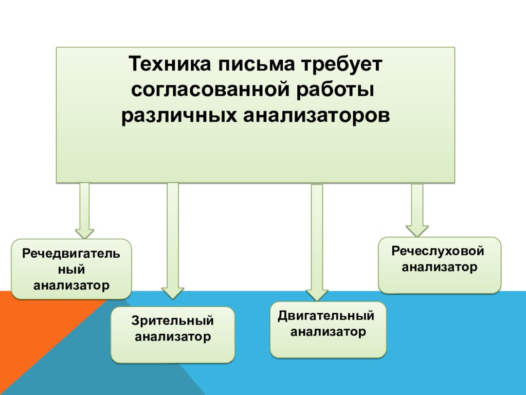 Пдд в данной ситуации вы. Не требует согласования. Концепция размещения вывесок. Последствия самовольного переустройства и перепланировки. Сложное письмо.