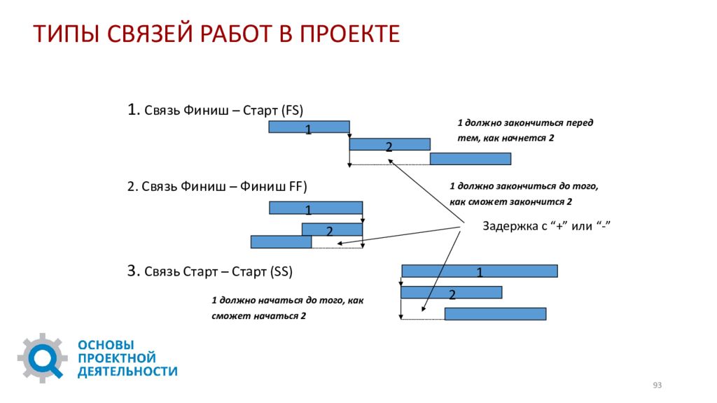 Типы работ