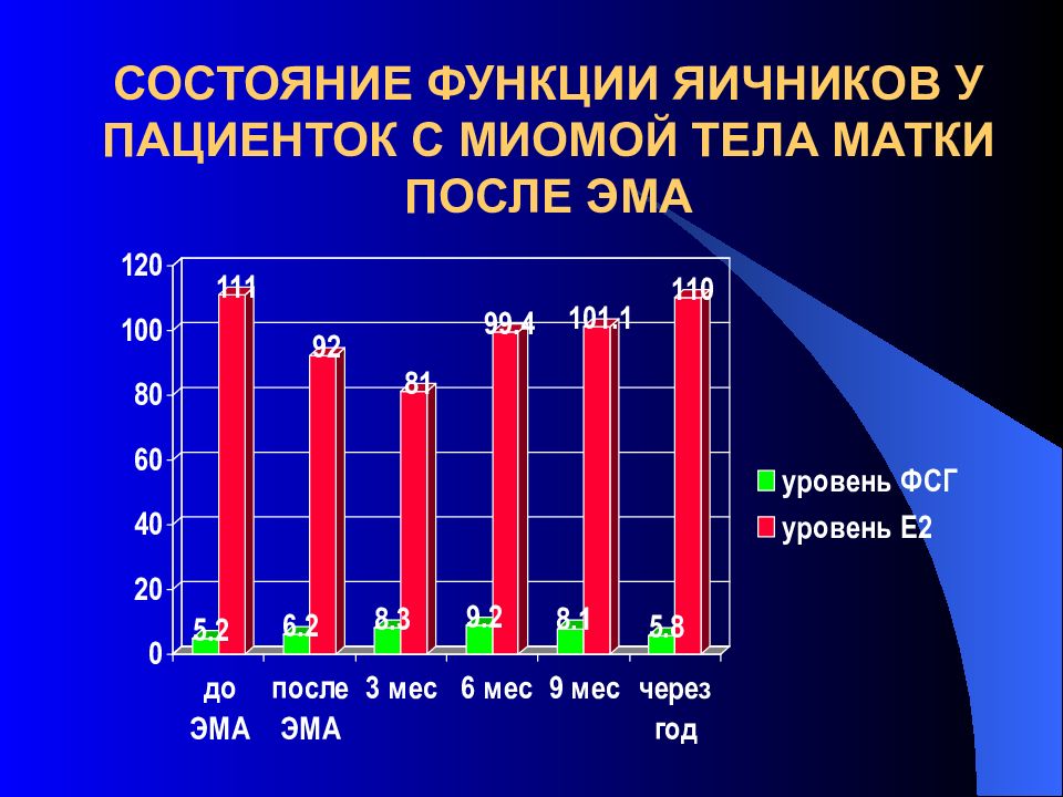 Эмболизация маточных артерий при миоме матки отзывы. Виды кровотока в миоме.