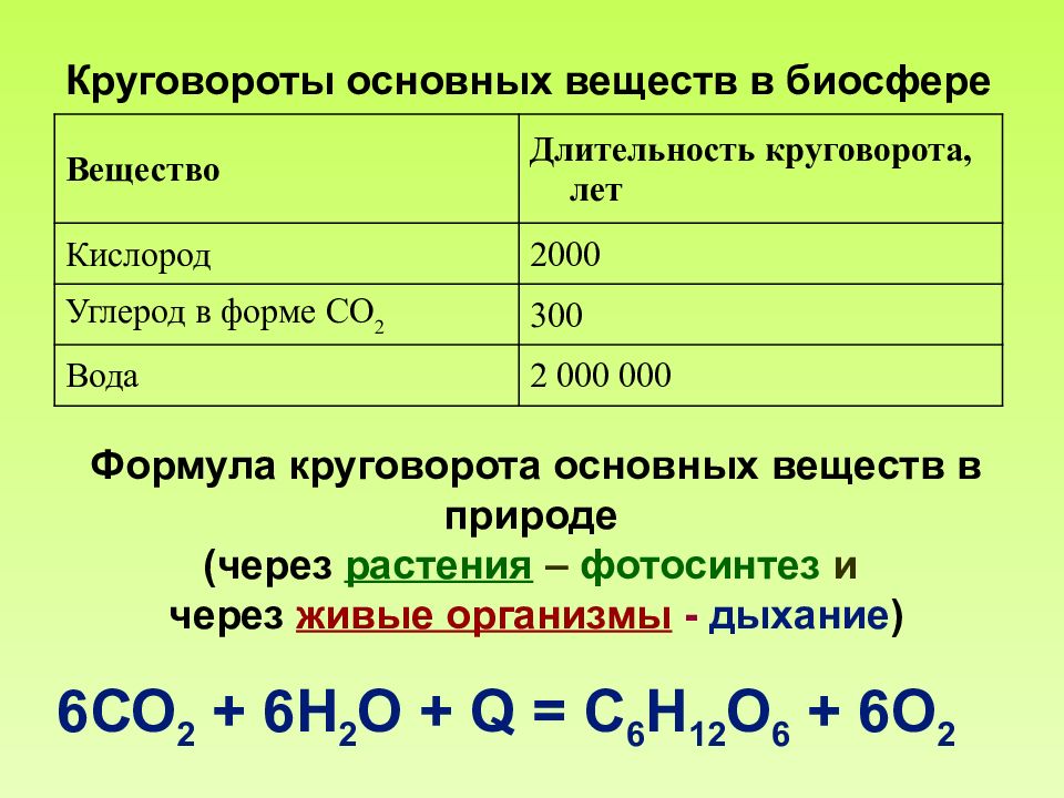 Главное вещество. Водоворот химия формула. Основные вещества. Формула кислорода 2000. Круговорот веществ в природе н2о.