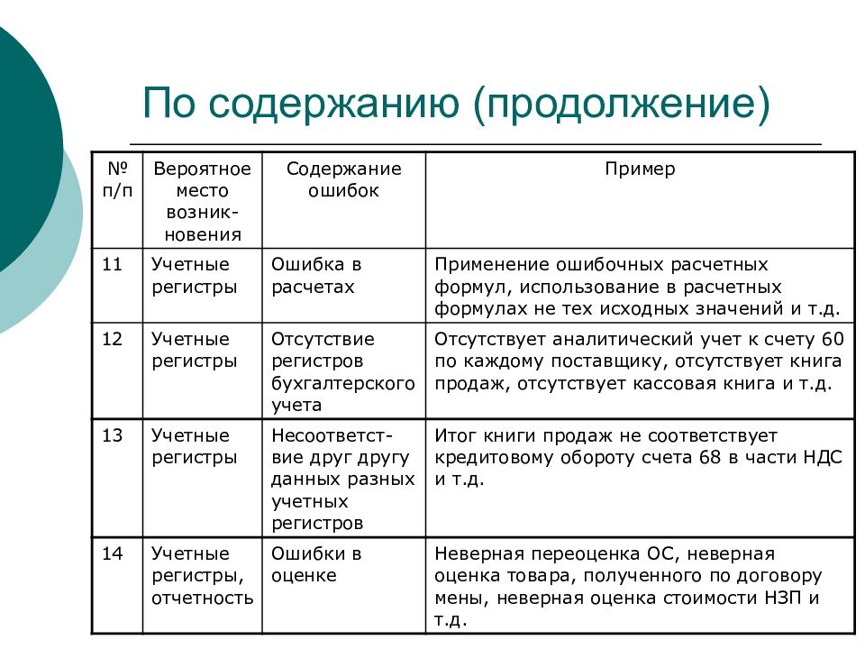 Существенность в аудите презентация