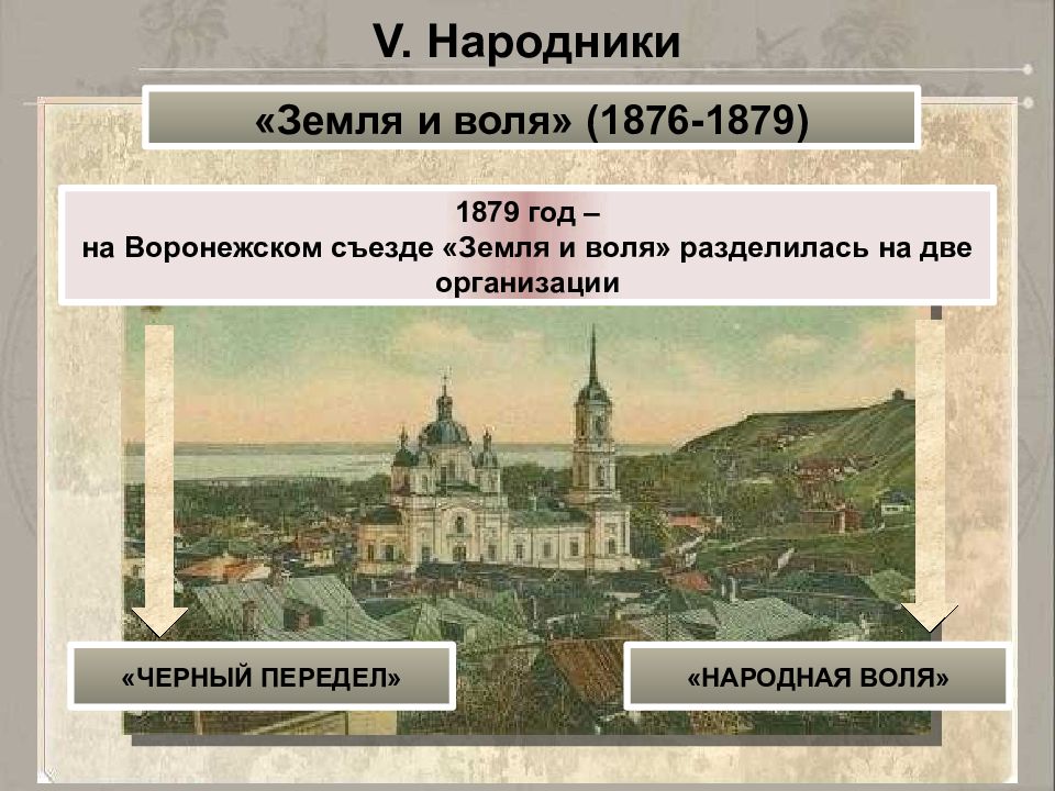 1879 год. 1876-1879 Год в истории. 1876 Год в истории России. 1879 Год в истории России. 1879 Год в истории России события.