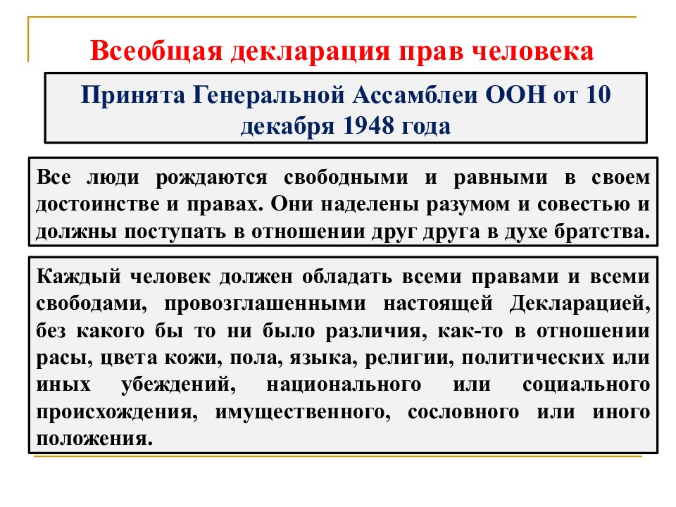 Регулирование поведения людей в обществе 7 класс презентация