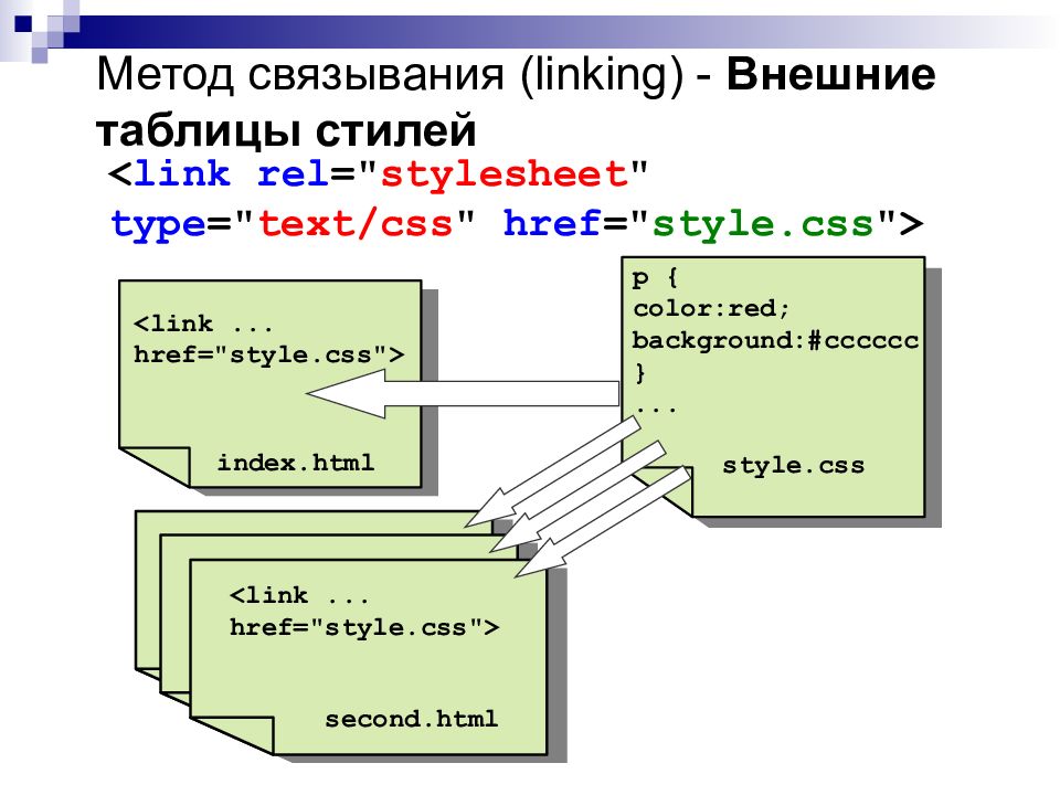 Презентация каскадные таблицы стилей